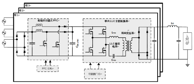 如何利用1200 V EliteSiC MOSFET 模塊，打造充電更快的車載充電器？