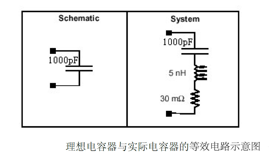 電容在EMC中的應(yīng)用