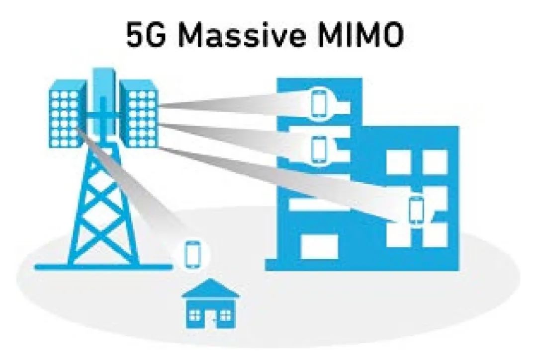 功率放大器模塊及其在5G設(shè)計中的作用