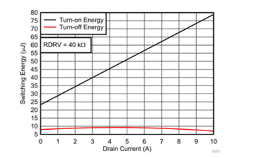 基于 GaN 的高效率 1．6kW CrM 圖騰柱PFC參考設(shè)計(jì) TIDA－00961 FAQ