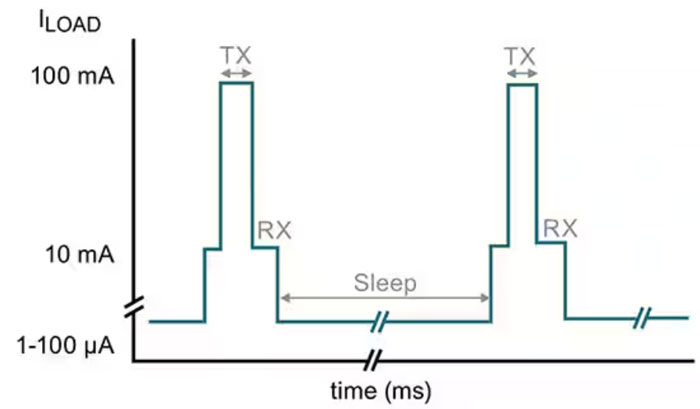 電池增強(qiáng)器 IC 可巧妙地延長(zhǎng)無(wú)線應(yīng)用中紐扣鋰電池的使用壽命