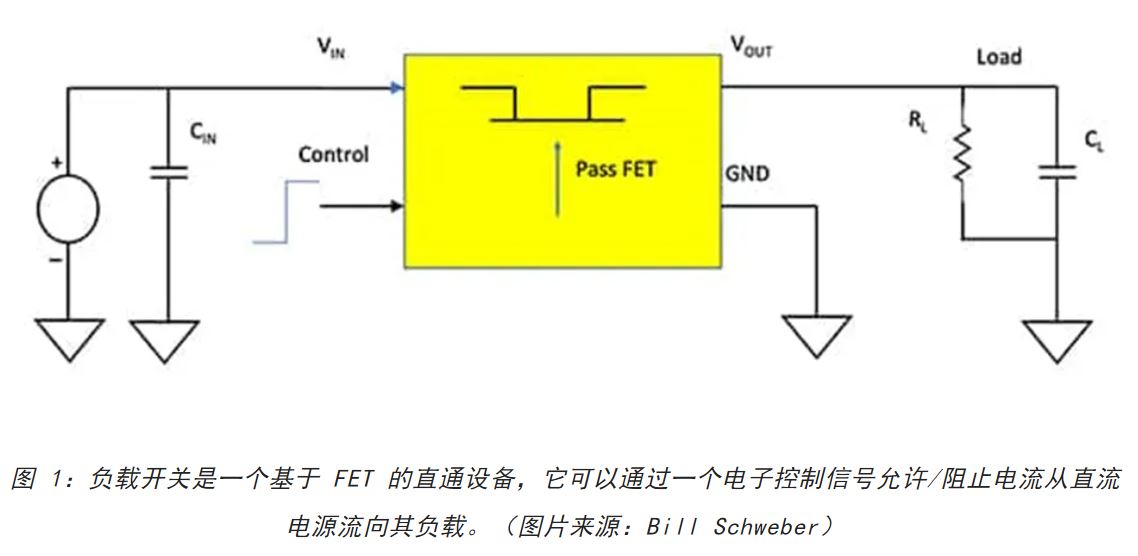 電源軌難管理？試試這些新型的負載開關(guān) IC！