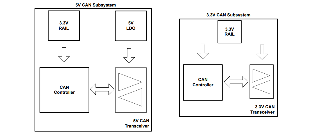 借助完全可互操作且符合 EMC 標(biāo)準(zhǔn)的 3.3V CAN 收發(fā)器簡(jiǎn)化汽車接口設(shè)計(jì)