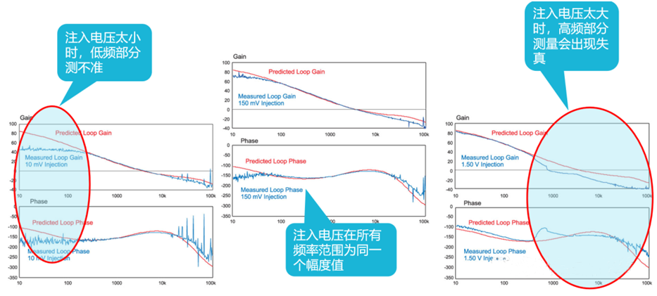 【泰享實測之水哥秘笈】： 電源測試的人間煙火，深入淺出談環(huán)路響應(yīng)測試！