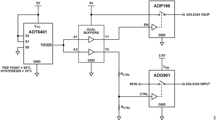 設(shè)計(jì)一款具有過(guò)溫管理功能的USB供電RF功率放大器