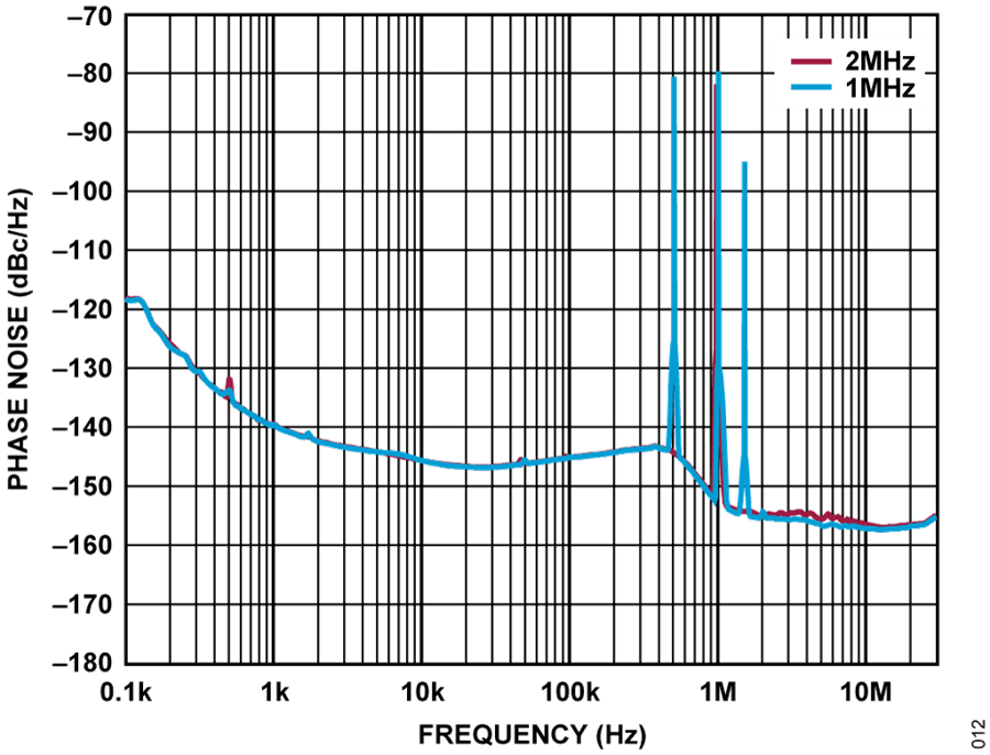 設(shè)計(jì)一款具有過(guò)溫管理功能的USB供電RF功率放大器