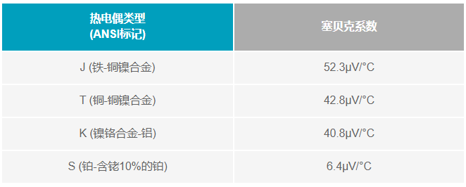 如何利用電壓基準(zhǔn)補償熱電偶冷端？