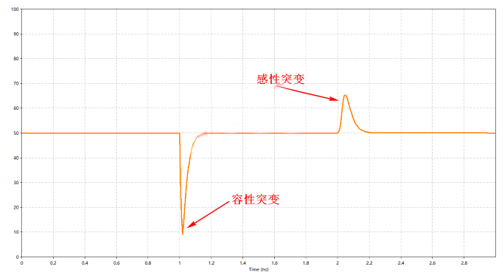 解析DDR設(shè)計(jì)中容性負(fù)載補(bǔ)償?shù)淖饔? style=