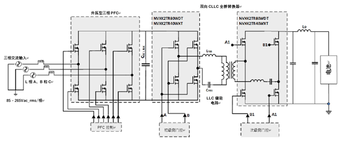 如何利用1200 V EliteSiC MOSFET 模塊，打造充電更快的車載充電器？