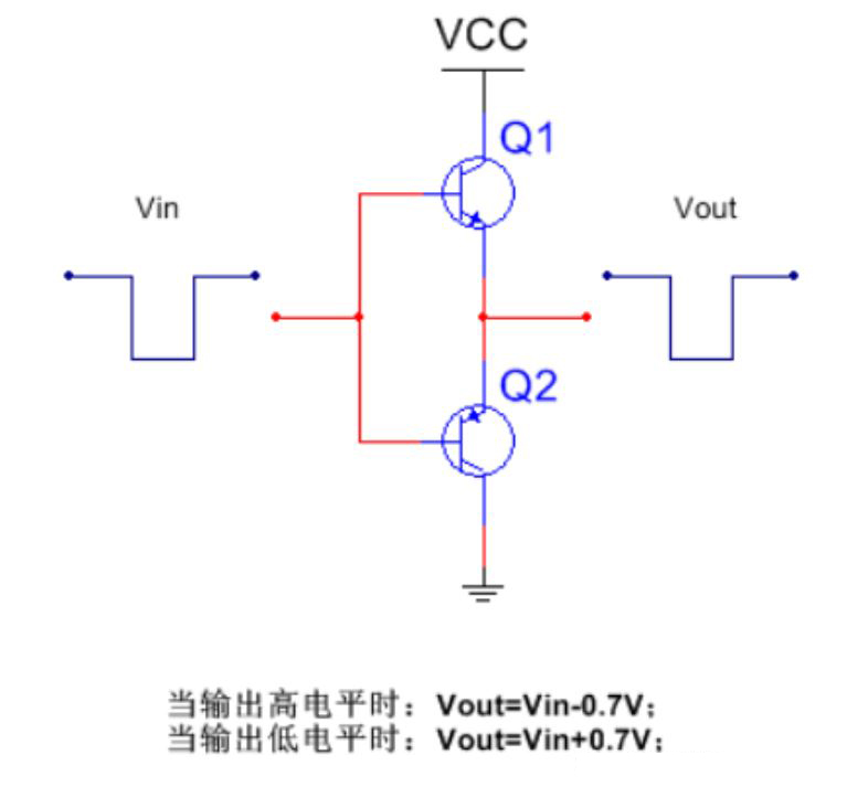 推挽電路的坑，你踩過沒？