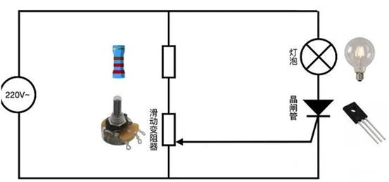 晶閘管是怎么調(diào)節(jié)燈泡亮度的？
