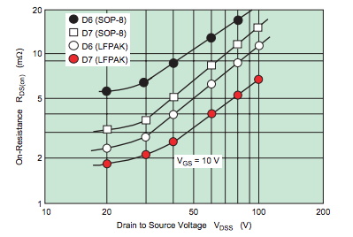 功率 MOSFET、其電氣特性定義