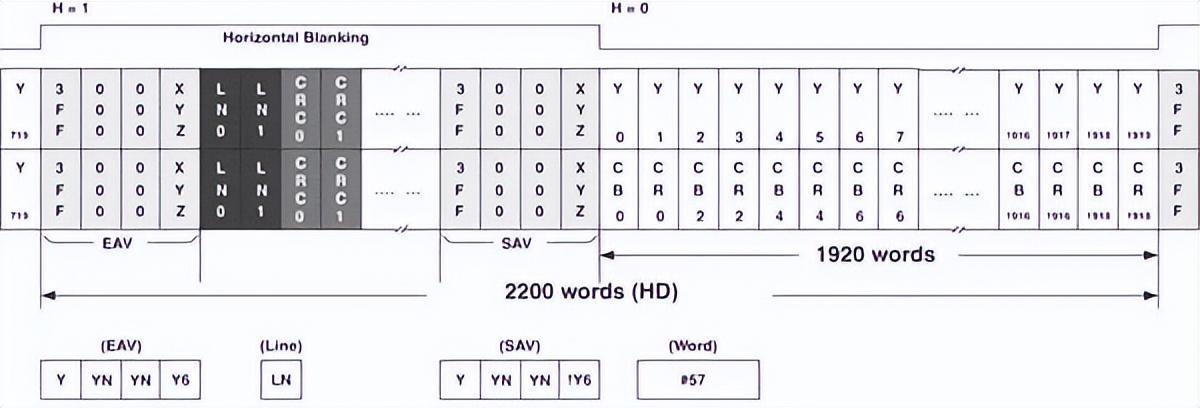 如何用內(nèi)部邏輯分析儀調(diào)試FPGA？