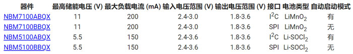 電池增強(qiáng)器 IC 可巧妙地延長(zhǎng)無(wú)線應(yīng)用中紐扣鋰電池的使用壽命