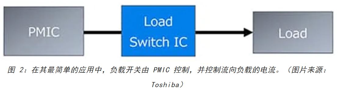 電源軌難管理？試試這些新型的負載開關(guān) IC！