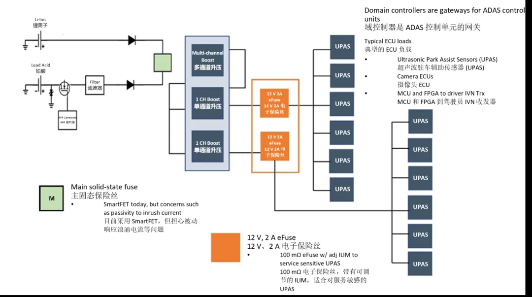 汽車控制器中更智能的電路保護？試試eFuse