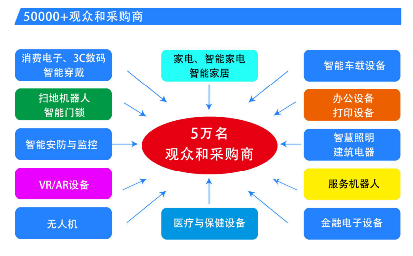 中國(guó)家電、消費(fèi)電子、智能終端制造業(yè)供應(yīng)鏈展覽會(huì)