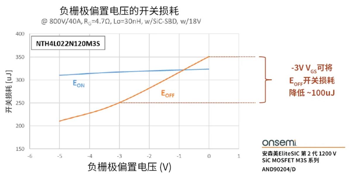 柵極驅(qū)動(dòng)器選得好，SiC MOSFET高效又安全