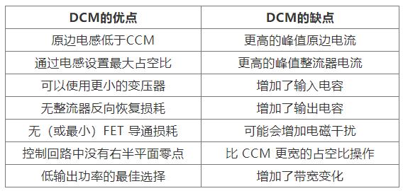 如何實(shí)現(xiàn)最佳的DCM反激式轉(zhuǎn)換器設(shè)計(jì)？