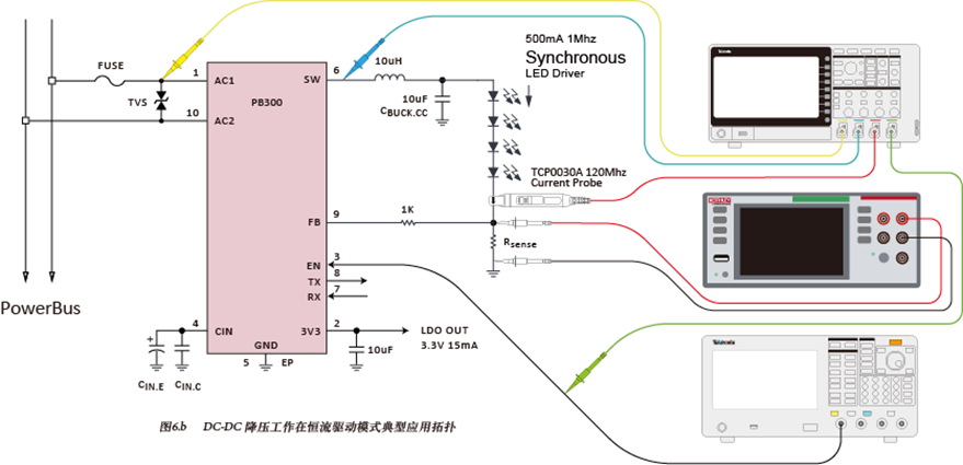 如何使用示波器、AFG和萬用表測(cè)試LED 驅(qū)動(dòng)器的調(diào)光線性度？