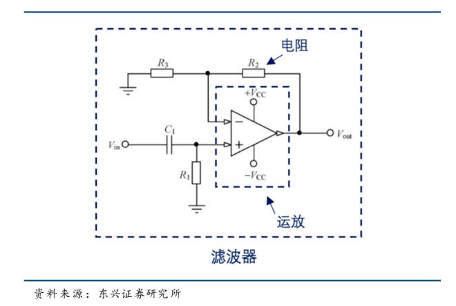 運算放大器:模擬電路的“基礎積木”