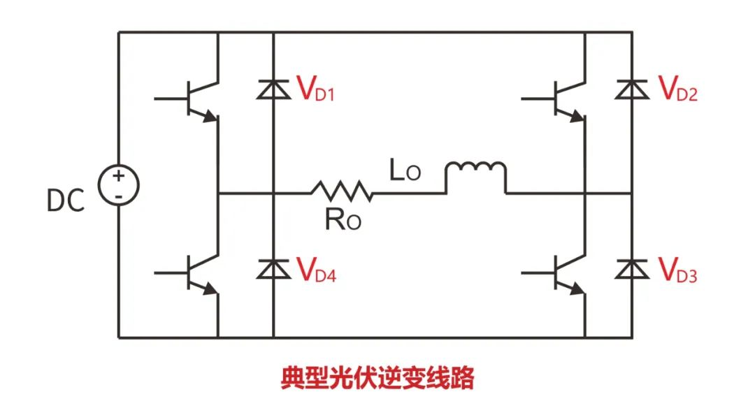 RS瑞森半導體碳化硅二極管在光伏逆變器的應(yīng)用