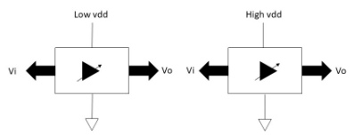 多電壓SoC電源設計技術