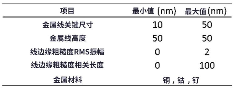 線(xiàn)邊緣粗糙度(LER)如何影響先進(jìn)LER的性能？