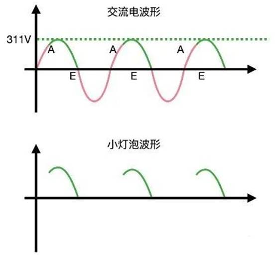 晶閘管是怎么調(diào)節(jié)燈泡亮度的？