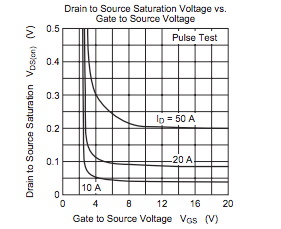 功率 MOSFET、其電氣特性定義