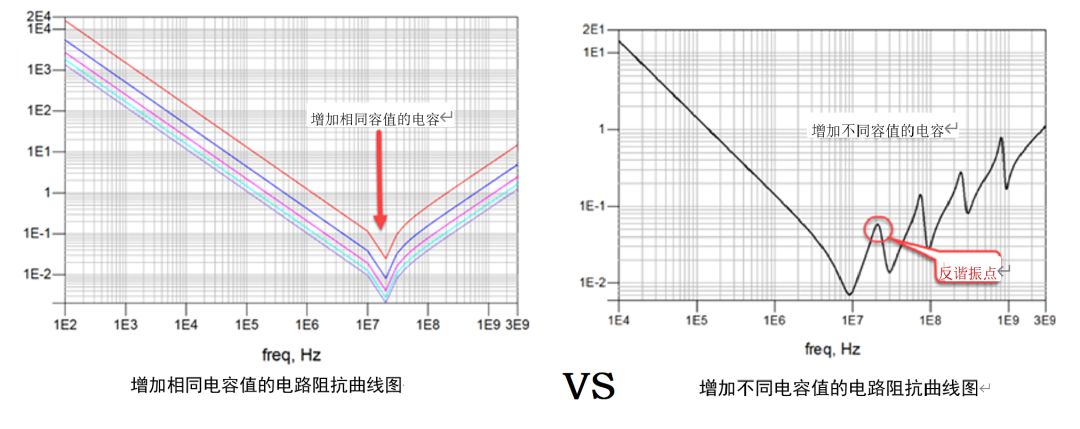 電容在EMC中的應(yīng)用