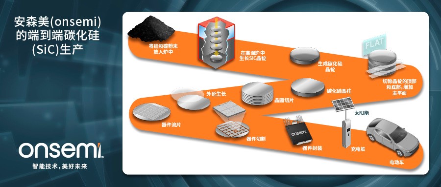 克服碳化硅制造挑戰(zhàn)，助力未來電力電子應(yīng)用