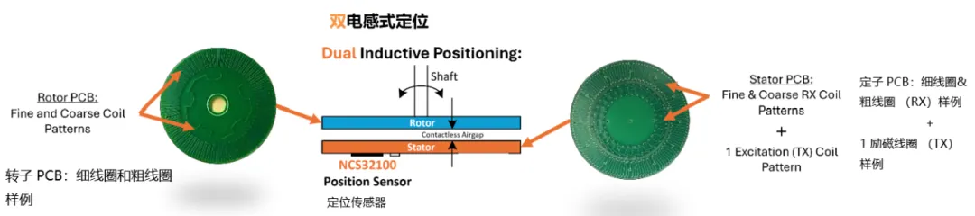 要求苛刻的工業(yè)應(yīng)用，為什么建議選電感式傳感器？