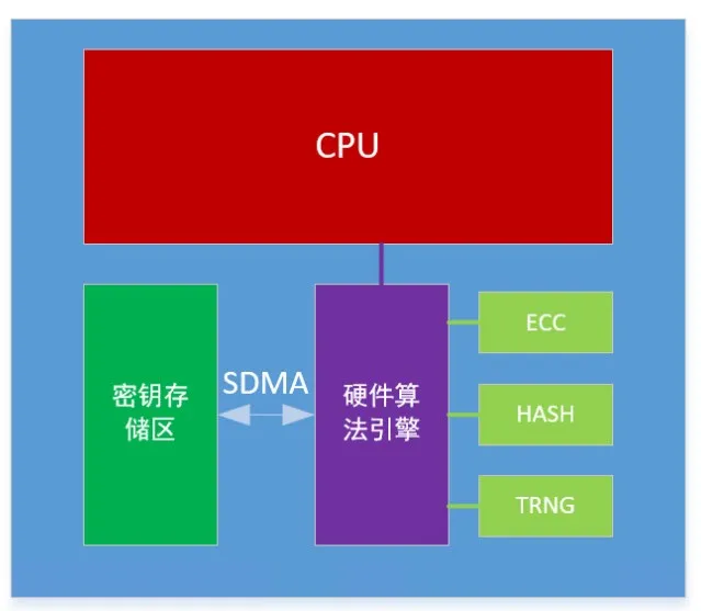 芯?？萍糂MS：讓每塊電池的安全都值得信賴