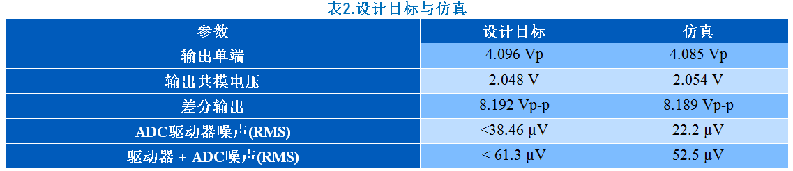 KWIK電路常見問題解答 15Msps 18位ADC的驅動器設計考慮因素