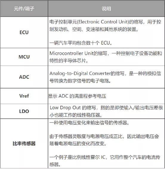 什么是電壓跟蹤器？