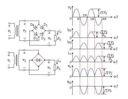 直流穩(wěn)壓電源的整流電路詳解