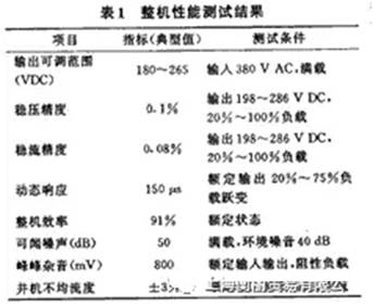 如何設(shè)計(jì)大容量開(kāi)關(guān)電源？