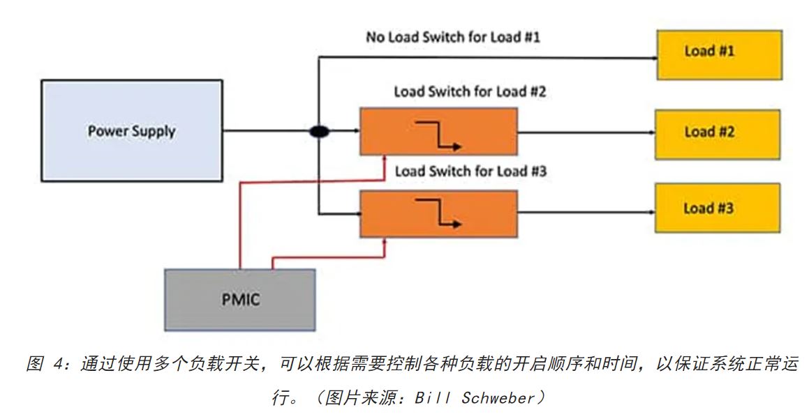 電源軌難管理？試試這些新型的負載開關(guān) IC！