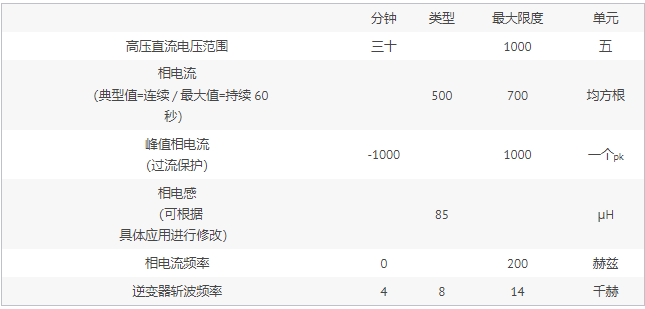 用于測(cè)試汽車逆變器的主動(dòng)電機(jī)仿真