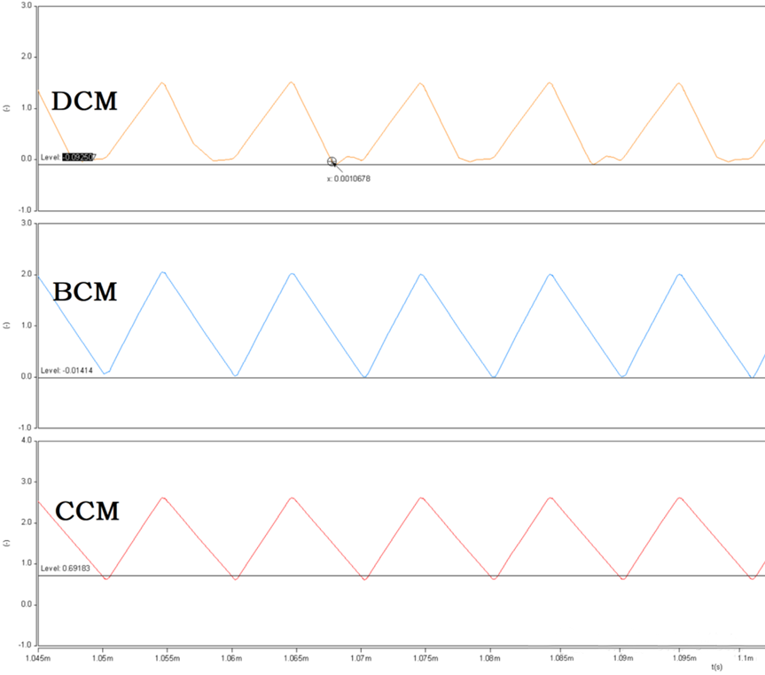 開關(guān)電源的工作模式CCM、BCM、DCM