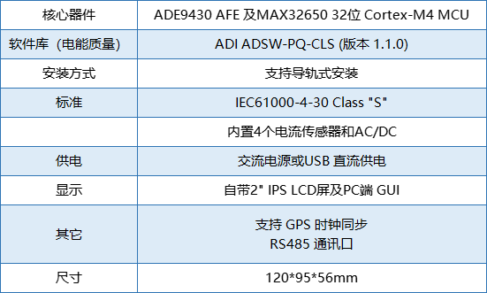 要測(cè)量和分析電能穩(wěn)態(tài)及瞬態(tài)數(shù)據(jù)？世健的電能質(zhì)量分析儀小型導(dǎo)軌表方案恰如所需！