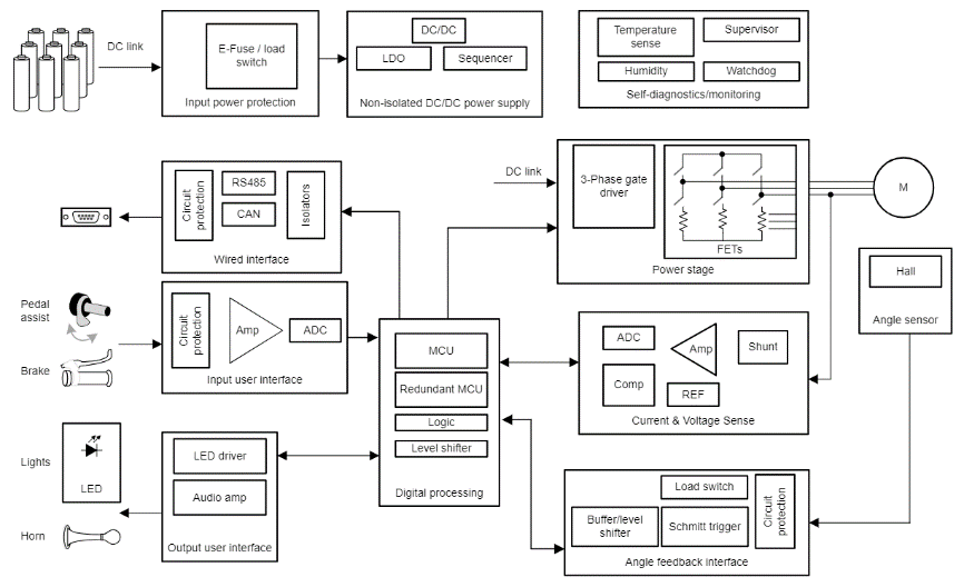 設(shè)計具有 AMR 角度傳感器的位置感應(yīng)系統(tǒng)