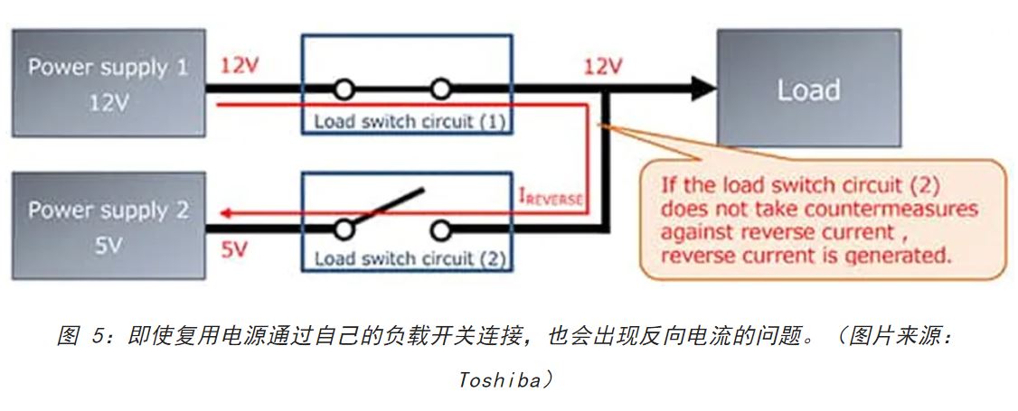 電源軌難管理？試試這些新型的負載開關(guān) IC！