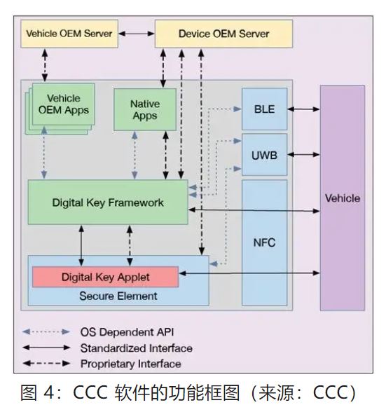 優(yōu)化汽車無(wú)鑰匙進(jìn)入系統(tǒng)，利用藍(lán)牙低功耗和LIN技術(shù)如何快速實(shí)現(xiàn)？