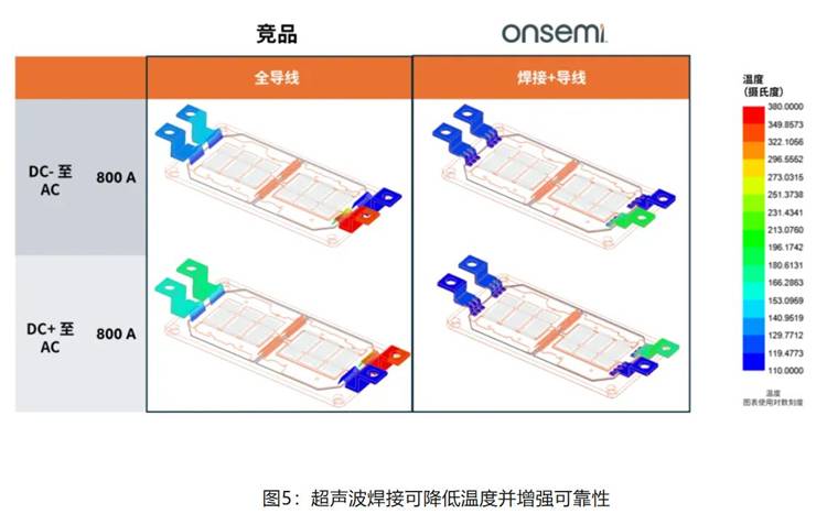 在逆變器應(yīng)用中提供更高能效，這款I(lǐng)GBT模塊了解一下