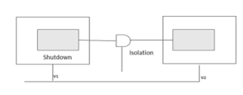 多電壓SoC電源設計技術