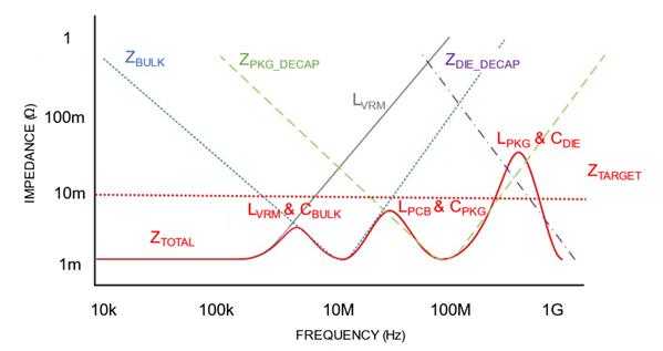 工藝設(shè)計(jì)套件將 POI 基板用于 RF 濾波器