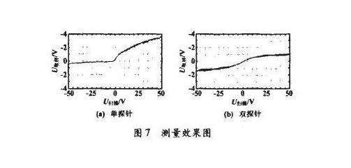 常見(jiàn)9大功放電路