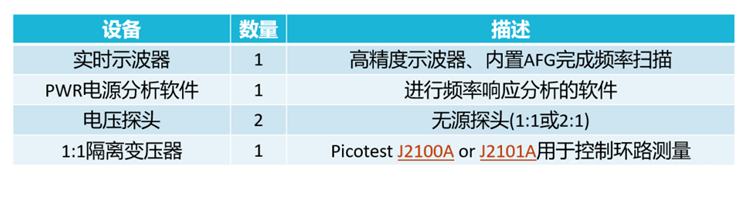 【泰享實測之水哥秘笈】： 電源測試的人間煙火，深入淺出談環(huán)路響應(yīng)測試！